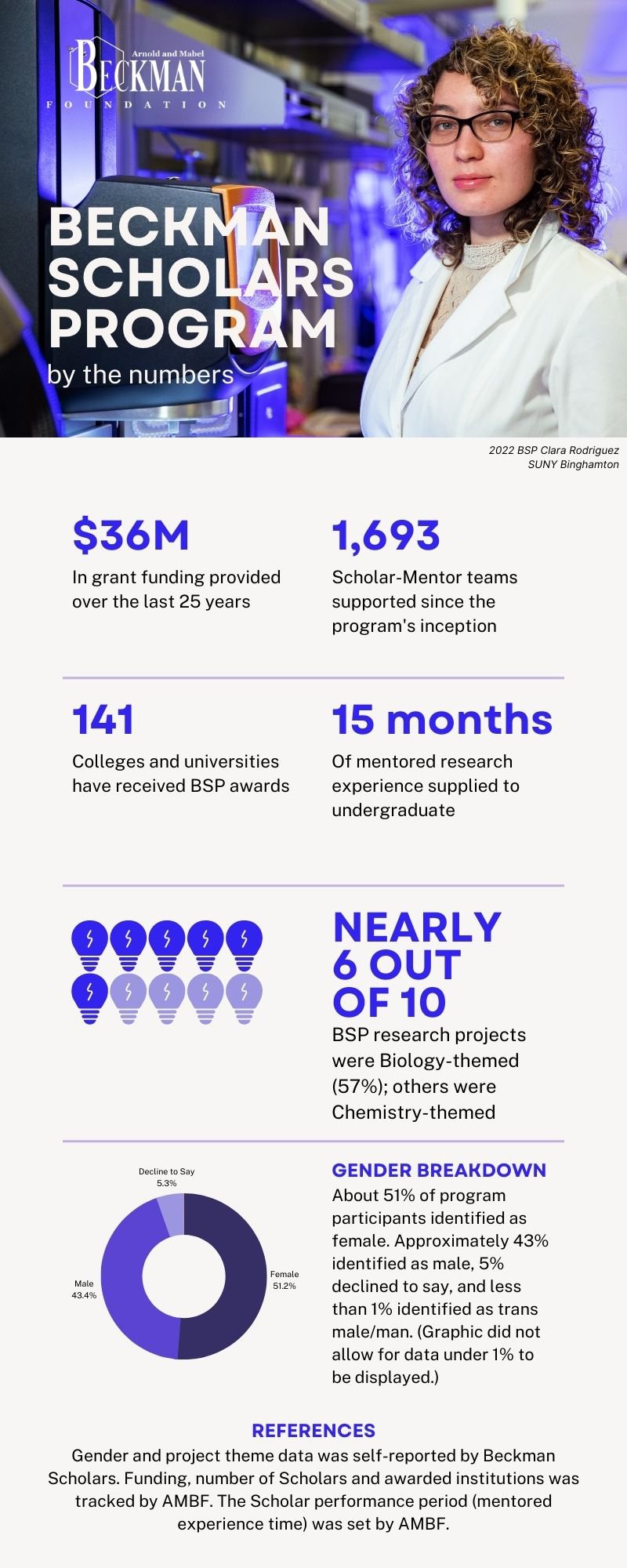 BSP by the numbers_Infographic (1)