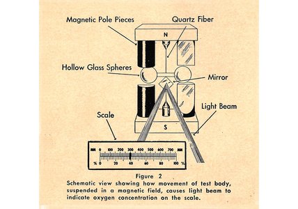 Beckman Oxygen Analyzer Magnet Mirror Assembly.jpg